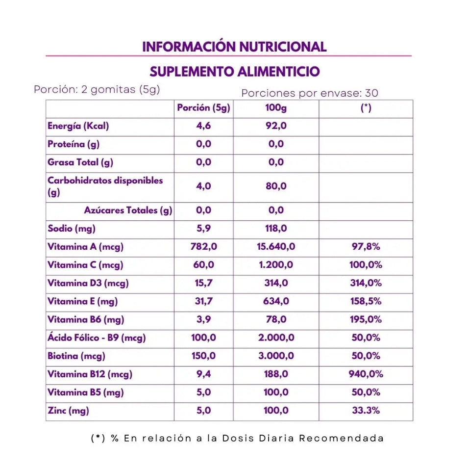 GOMITAS CON BIOTINA (PACK 2 MESES)